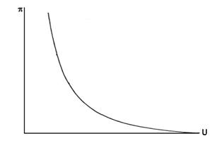 منحنی فیلی‌پس