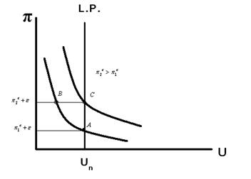منحنی فیلی‌پس