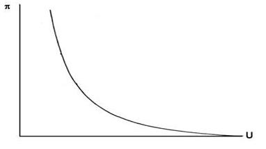 بیکاری (علم اقتصاد)