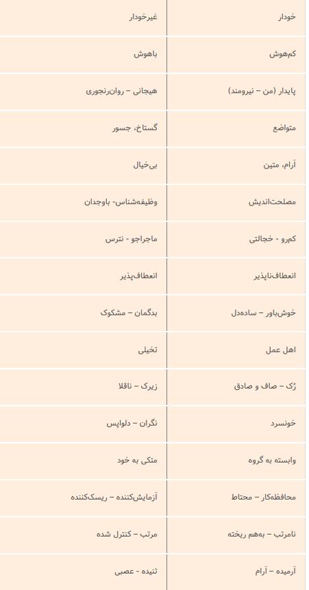 شانزده عامل شخصیت کتل