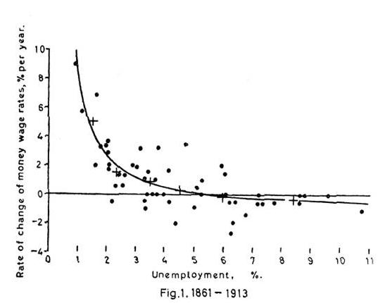 بیکاری (علم اقتصاد)